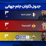 جدول گلزنان جام جهانی