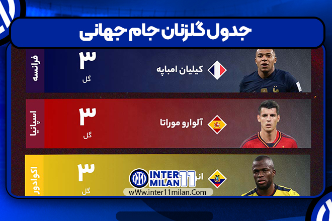 جدول گلزنان جام جهانی