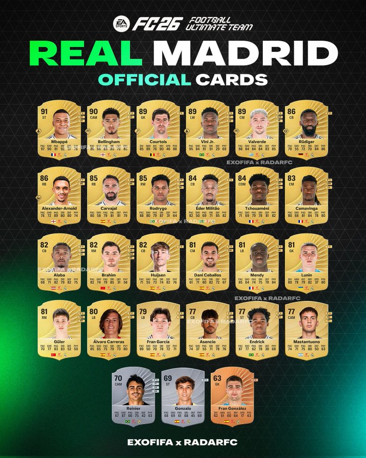 ریتینگ رئال مادرید در fc 26