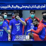 آمار بازیکنان تیم ملی والیبال فلیپین