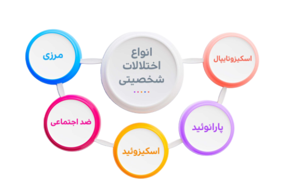 انواع اختلال شخصیت